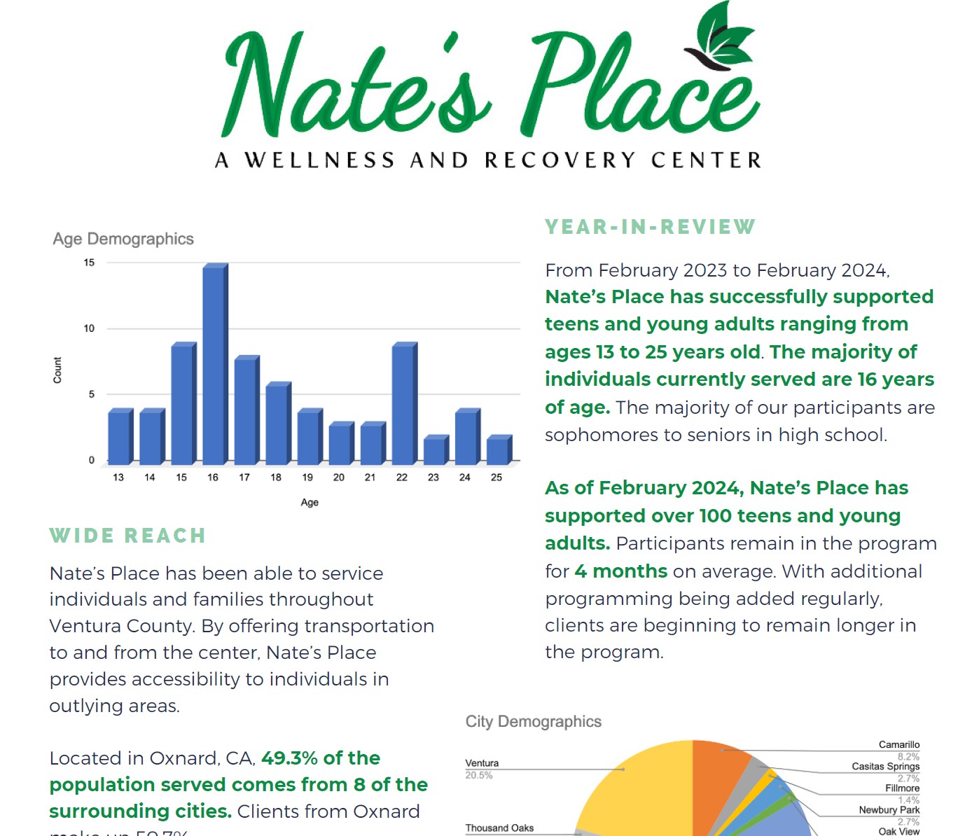 Demographic (PDF)